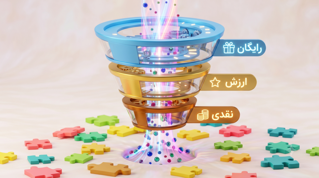 مراحل اجرای فرمول پاپ در قیف فروش برای تبدیل مخاطب به مشتری